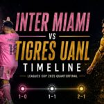 Inter Miami vs Tigres UANL Timeline