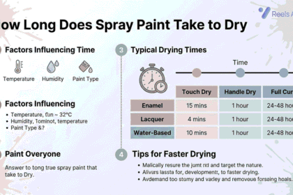 How Long Does Spray Paint Take to Dry